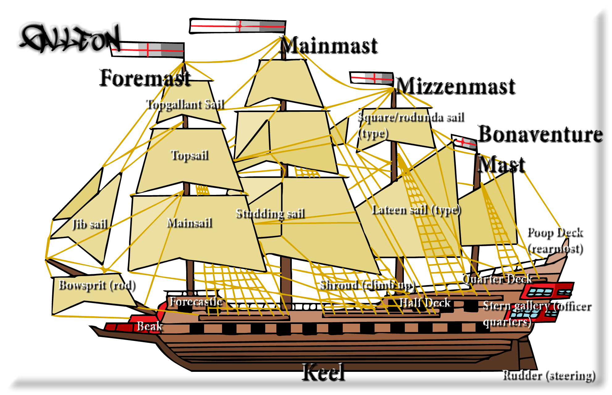 Ship Glossary - Galleon by Inf1nityKZX on DeviantArt