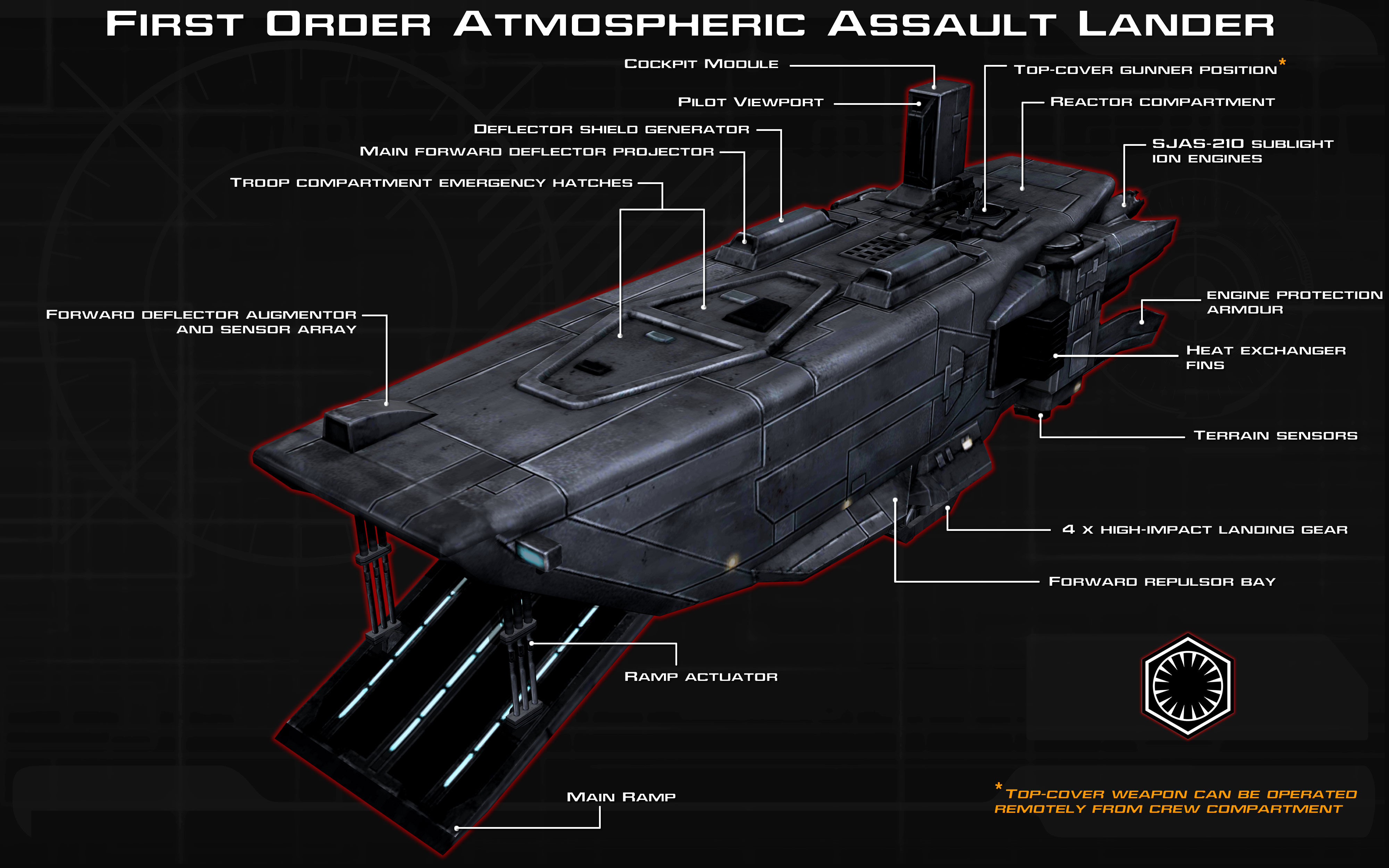 Star Wars Atmospheric Assault Lander 3D Model