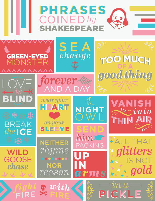 words coined by shakespeare